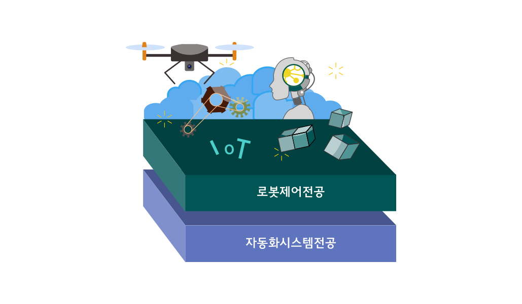 loT, 로봇제어전공, 자동화시스템전공
