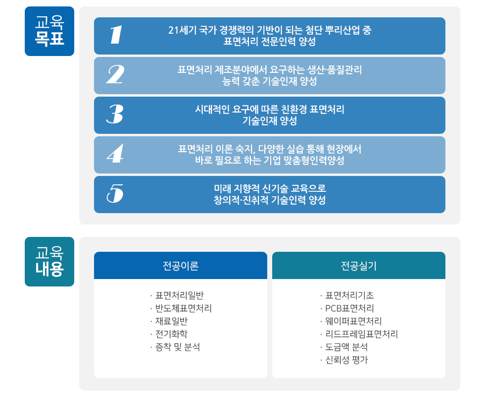 반도체표면처리과 사진