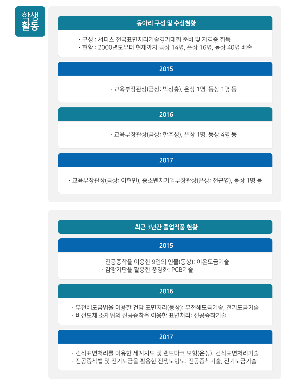 반도체표면처리과 사진