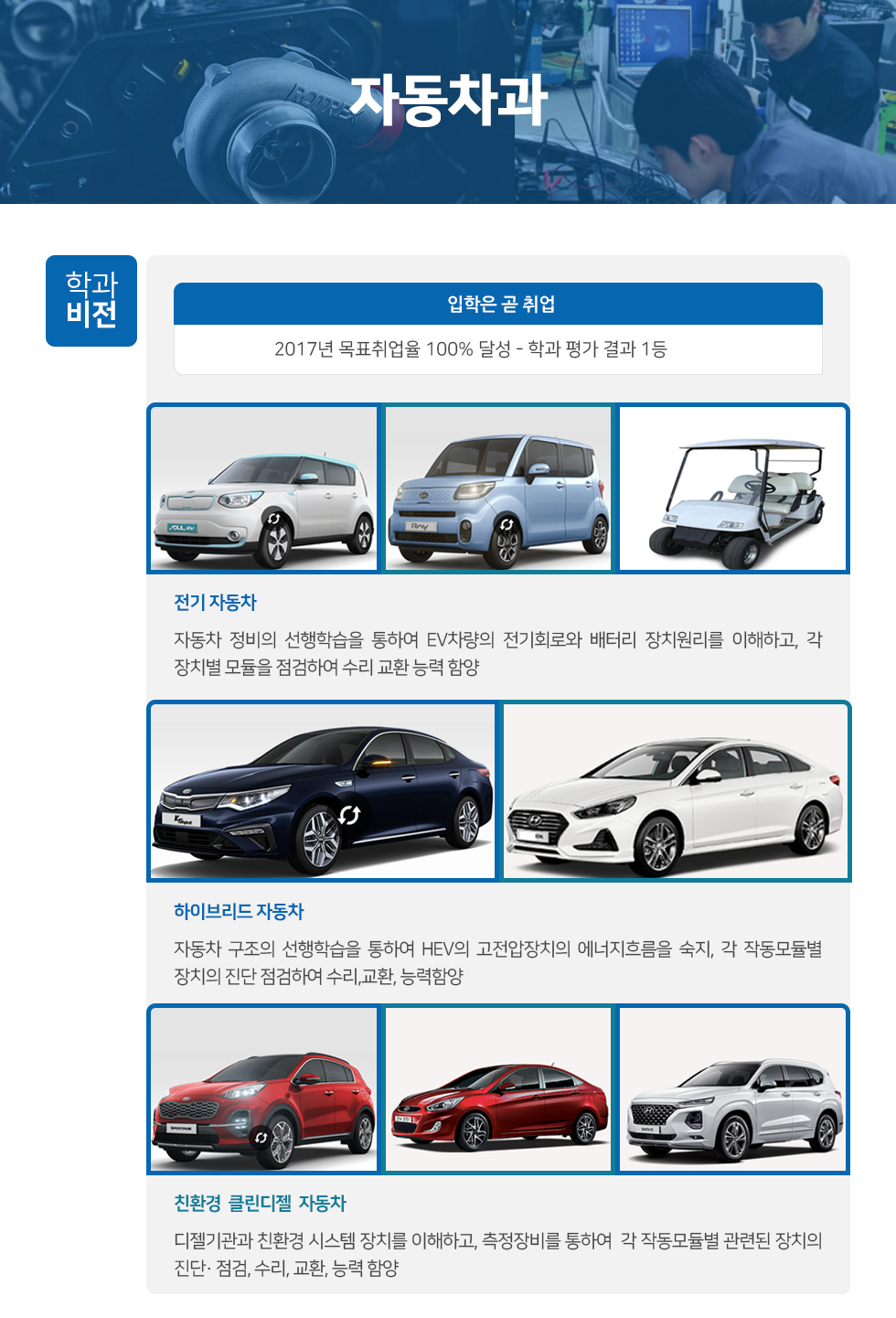 자동차과 학과소개
