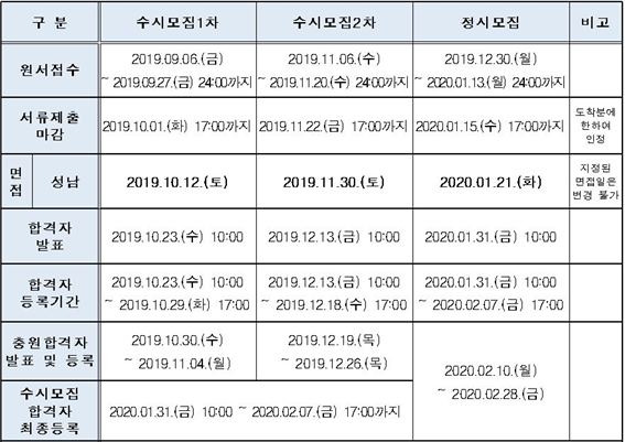 2020학년도 신입생 입학전형 일정