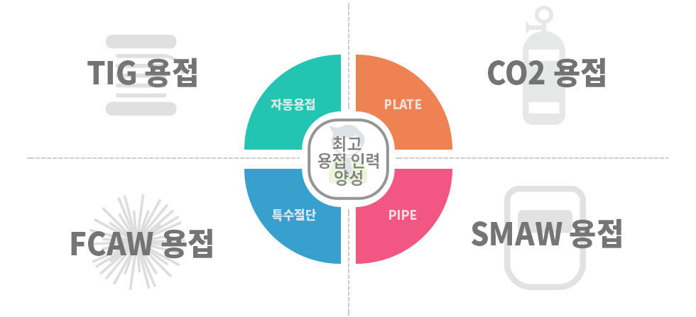 학과소개
