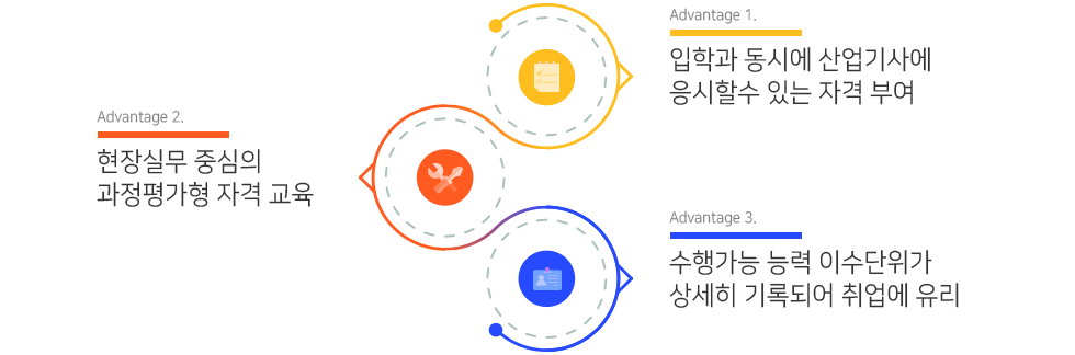학과소개