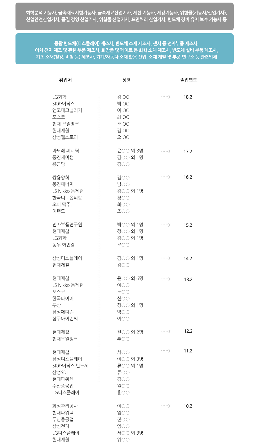 취득가능 자격