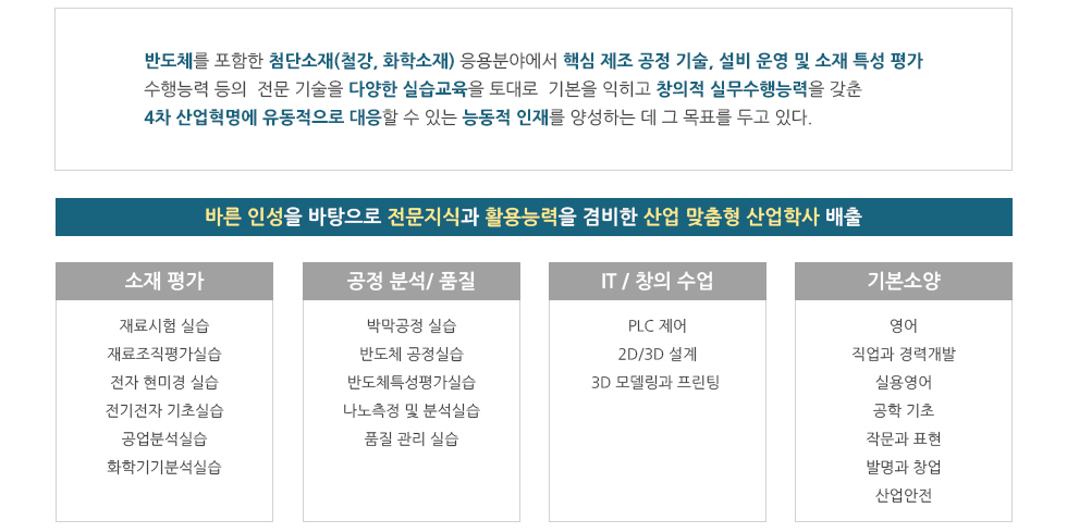 교육목표