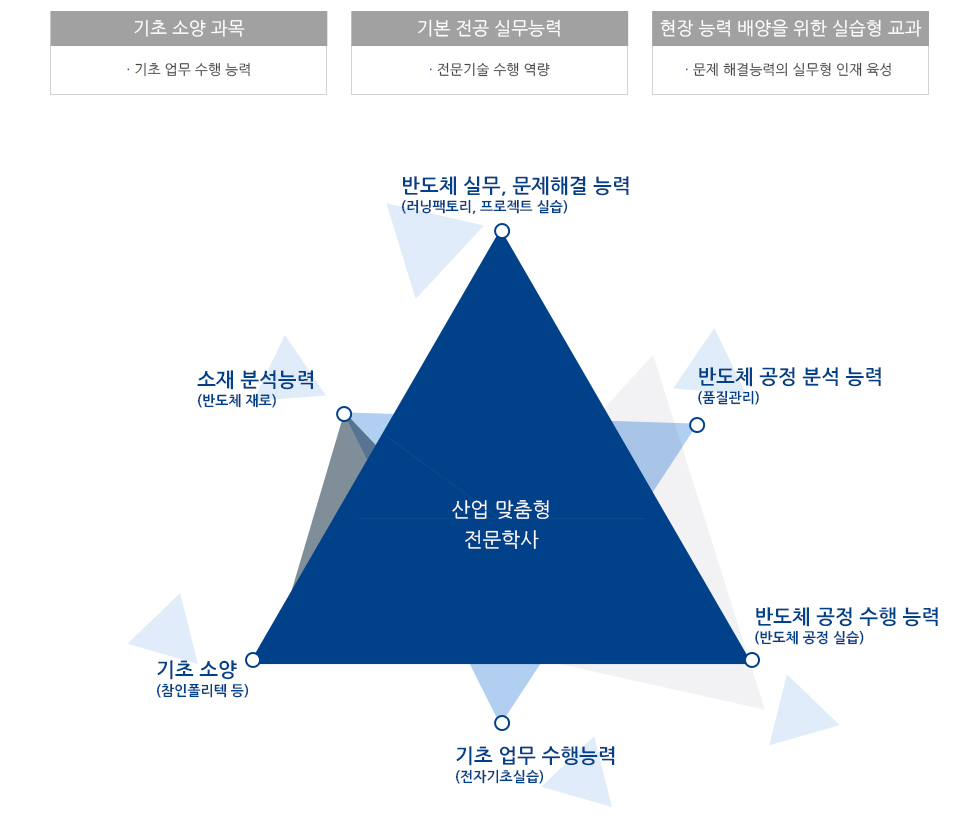 학과소개