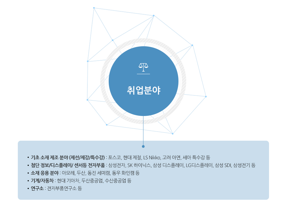 취업분야