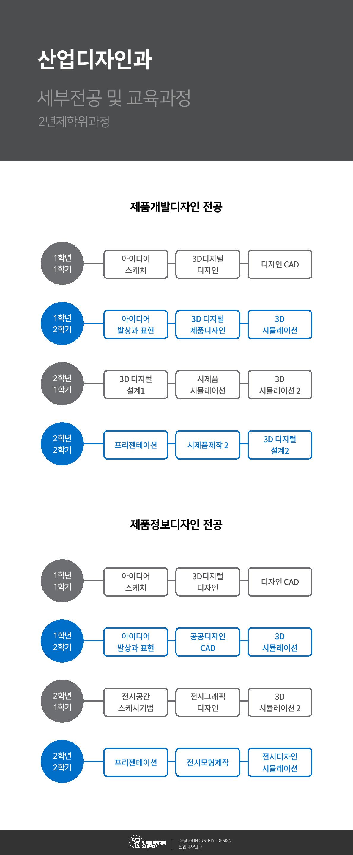 제품개발디자인 전공