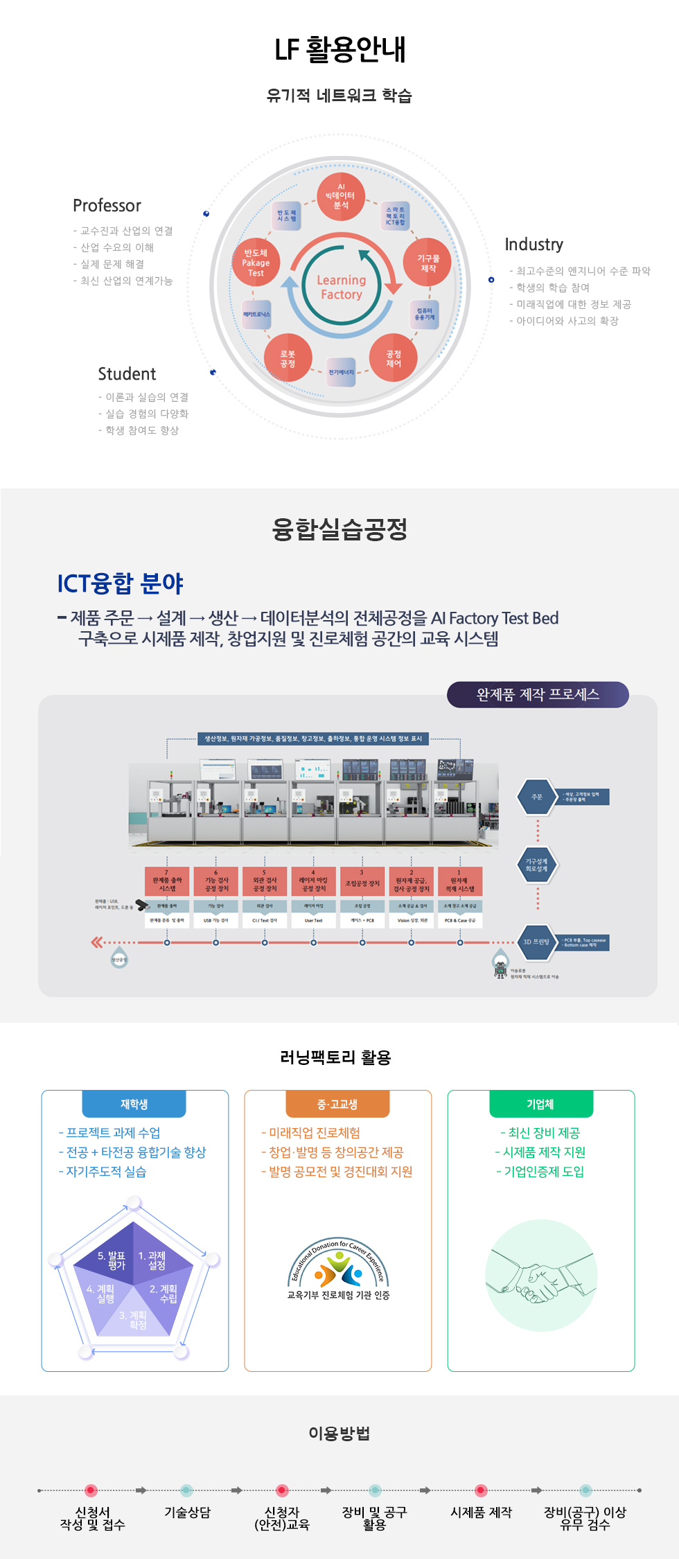 유기적 네트워크 학습 교수가 기업체와 연계하여 기업이 요구하는 내용을 파악하고 산업수요에 맞는 융합·창의형 기술 인재를 양성 청소년 진로·직업 체험 및 지역 기업과 연계된 제품 개발에 기여 / 교수가 기업체와 연계하여 기업이 요구하는 내용을 파악하고 산업수요에 맞는 융합·창의형 기술 인재를 양성 / Professor - 교수진과 산업의 연결 - 산업 수요의 이해 - 실제 문제 해결 - 최신 산업의 연계가능 Industry - 최고수준의 엔지니어 수준 파악 - 학생의 학습 참여 - 미래직업에 대한 정보 제공 - 아이디어와 사고의 확장 Student - 이론과 실습의 연결 - 실습 경험의 다양화 - 학생 참여도 향상 융합실습지원센터 융합실습공정 /의료공학 분야- 의료기기 모델링(3D), 회로 설계(PCB제작), 임플란트 시제품 제작, 의료 영상 자료 이미지 프로세싱, 재활 의료기기 부품 가공 등 의료기기의 전반에 걸친 시제품 제작 실습 학과 : 의료공학과 1. 임플란트 제품 설계 및 시제품 제작 과정<수술용 임플란트 및 수술가이드 설계>의료영상 자료에서 골반뼈 추출<의료용 영상 추출> 의료용 이미지 프로세싱 사용하여 뼈, 근육 드을 분별하여 골격 모양 추출) <3D모델링을 이용하여 모델링 테이터 출력준비>서포트 작업 및 출력준비 완제품 출력완료<후가공을 통한 임플란트 및 서포트 제작>2. 의료기기 시제품 제작아이디어 회의 > 기구설계 > 기구부 제작 및 가공 > 디버깅 및 시제품 완성 / 회로설계 > PCB 설계 및 회로제작 > 펌웨어 코딩 및 업로드 > 디버깅 및 시제품 완성 / 러닝팩토리 활용 / 재학생 - 프로젝트 과제 수업 - 전공 + 타전공 융합기술 향상 - 자기주도적 실습 / 1. 과제설정, 2. 계획수립, 3. 계획확정, 4. 계획 실행, 5. 발표 평가 / 중고교생 - 미래직업 진로체험 - 창업·발명 등 창의공간 제공 - 발명 공모전 및 경진대회 지원, 교육기부 진로체험 기관인증 / 기업체 - 최신 장비 제공 - 시제품 제작 지원 - 기업인증제 도입 / 이용방법 신청서 작성 및 접수 승인 검토 신청자 (안전)교육 장비 및 공구 활용 실습장 정리 및 확인