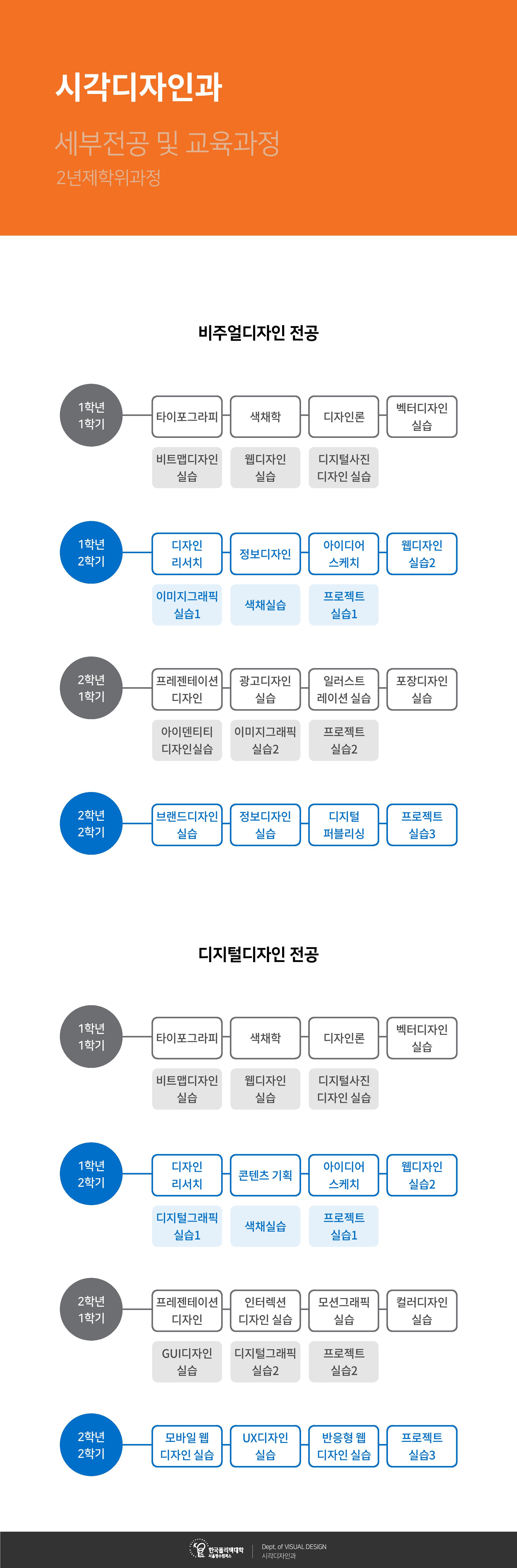 시각디자인과