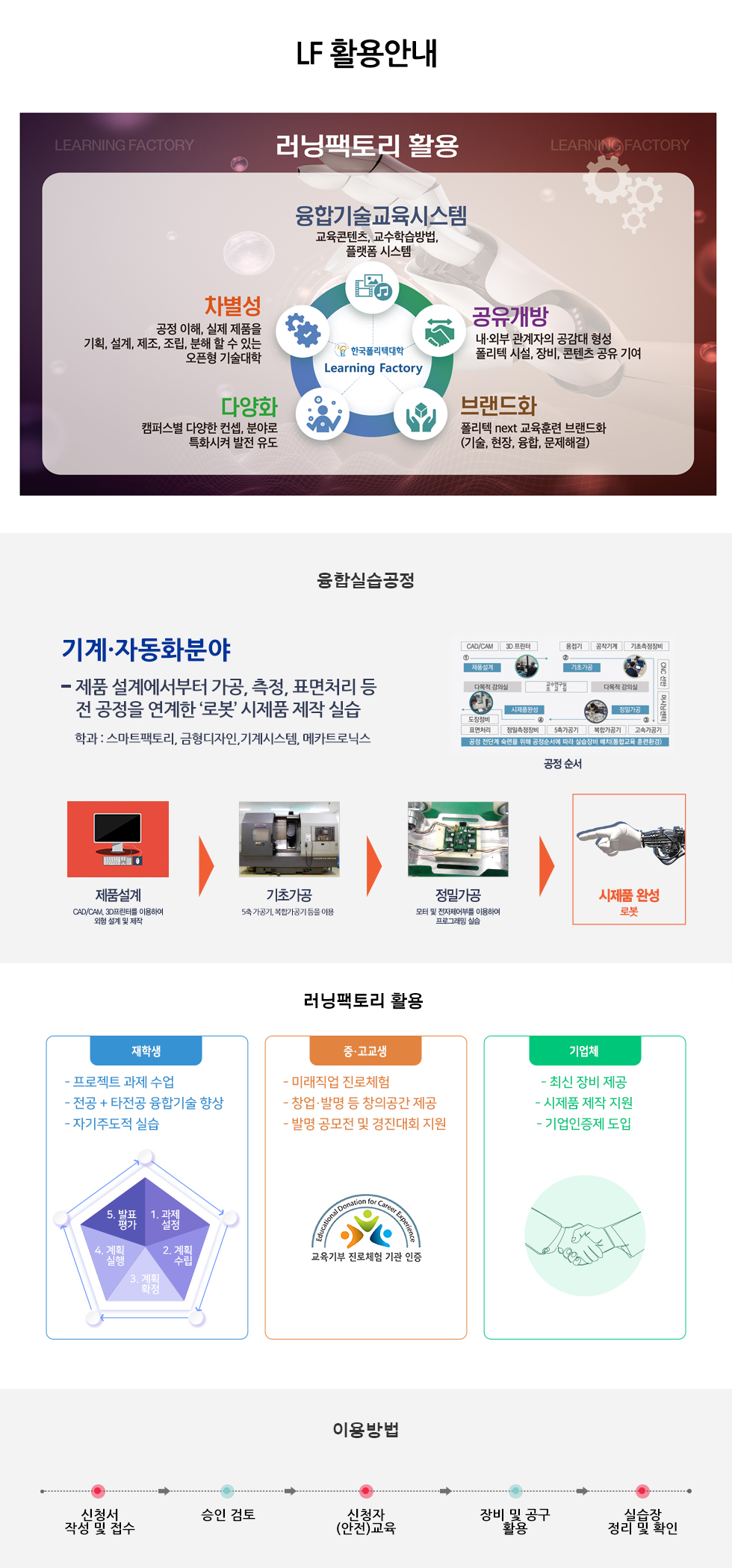 유기적 네트워크 학습 교수가 기업체와 연계하여 기업이 요구하는 내용을 파악하고 산업수요에 맞는 융합&middot;창의형 기술 인재를 양성 청소년 진로&middot;직업 체험 및 지역 기업과 연계된 제품 개발에 기여 / 교수가 기업체와 연계하여 기업이 요구하는 내용을 파악하고 산업수요에 맞는 융합&middot;창의형 기술 인재를 양성 / Professor - 교수진과 산업의 연결 - 산업 수요의 이해 - 실제 문제 해결 - 최신 산업의 연계가능 Industry - 최고수준의 엔지니어 수준 파악 - 학생의 학습 참여 - 미래직업에 대한 정보 제공 - 아이디어와 사고의 확장 Student - 이론과 실습의 연결 - 실습 경험의 다양화 - 학생 참여도 향상 융합실습지원센터 융합실습공정  /의료공학 분야- 의료기기 모델링(3D), 회로 설계(PCB제작), 임플란트 시제품 제작, 의료 영상 자료 이미지 프로세싱, 재활 의료기기 부품 가공 등 의료기기의 전반에 걸친 시제품 제작 실습 학과 : 의료공학과 1. 임플란트 제품 설계 및 시제품 제작 과정<수술용 임플란트 및 수술가이드 설계>의료영상 자료에서 골반뼈 추출<의료용 영상 추출> 의료용 이미지 프로세싱 사용하여 뼈, 근육 드을 분별하여 골격 모양 추출) <3D모델링을 이용하여 모델링 테이터 출력준비>서포트 작업 및 출력준비 완제품 출력완료<후가공을 통한 임플란트 및 서포트 제작>2. 의료기기 시제품 제작아이디어 회의 > 기구설계 > 기구부 제작 및 가공 > 디버깅 및 시제품 완성 / 회로설계 > PCB 설계 및 회로제작 > 펌웨어 코딩 및 업로드 > 디버깅 및 시제품 완성 / 러닝팩토리 활용 / 재학생 - 프로젝트 과제 수업 - 전공 + 타전공 융합기술 향상 - 자기주도적 실습 / 1. 과제설정, 2. 계획수립, 3. 계획확정, 4. 계획 실행, 5. 발표 평가 / 중고교생 - 미래직업 진로체험 - 창업&middot;발명 등 창의공간 제공 - 발명 공모전 및 경진대회 지원, 교육기부 진로체험 기관인증 / 기업체 - 최신 장비 제공 - 시제품 제작 지원 - 기업인증제 도입 / 이용방법 신청서 작성 및 접수 승인 검토 신청자 (안전)교육 장비 및 공구 활용 실습장 정리 및 확인