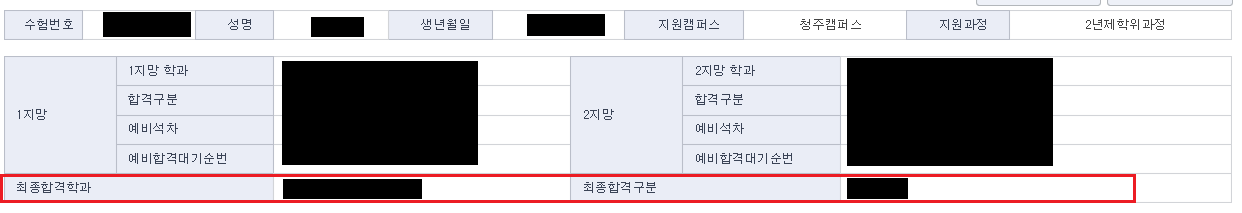 2년제학위과정 수시2차 합격자 발표 및 등록 안내 이미지1