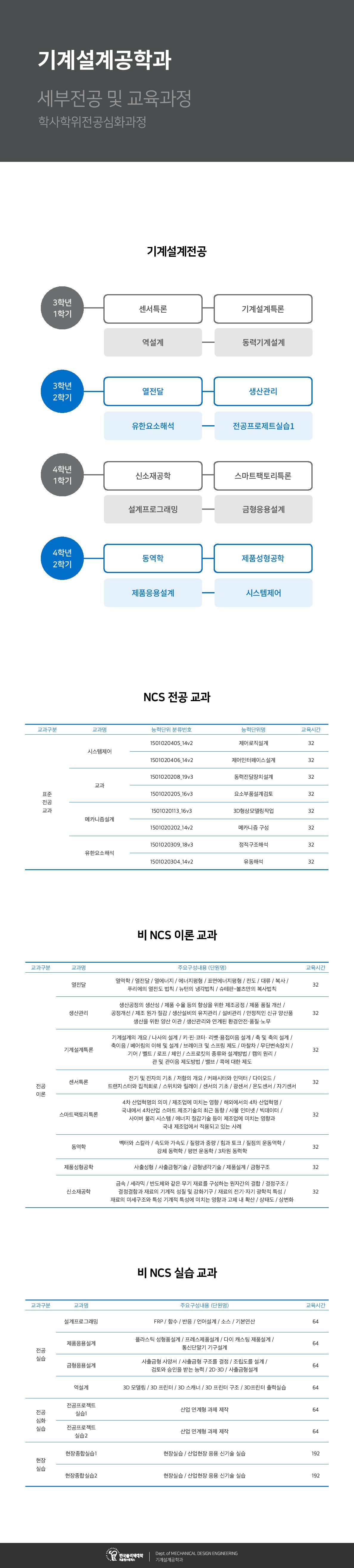 교육과정
