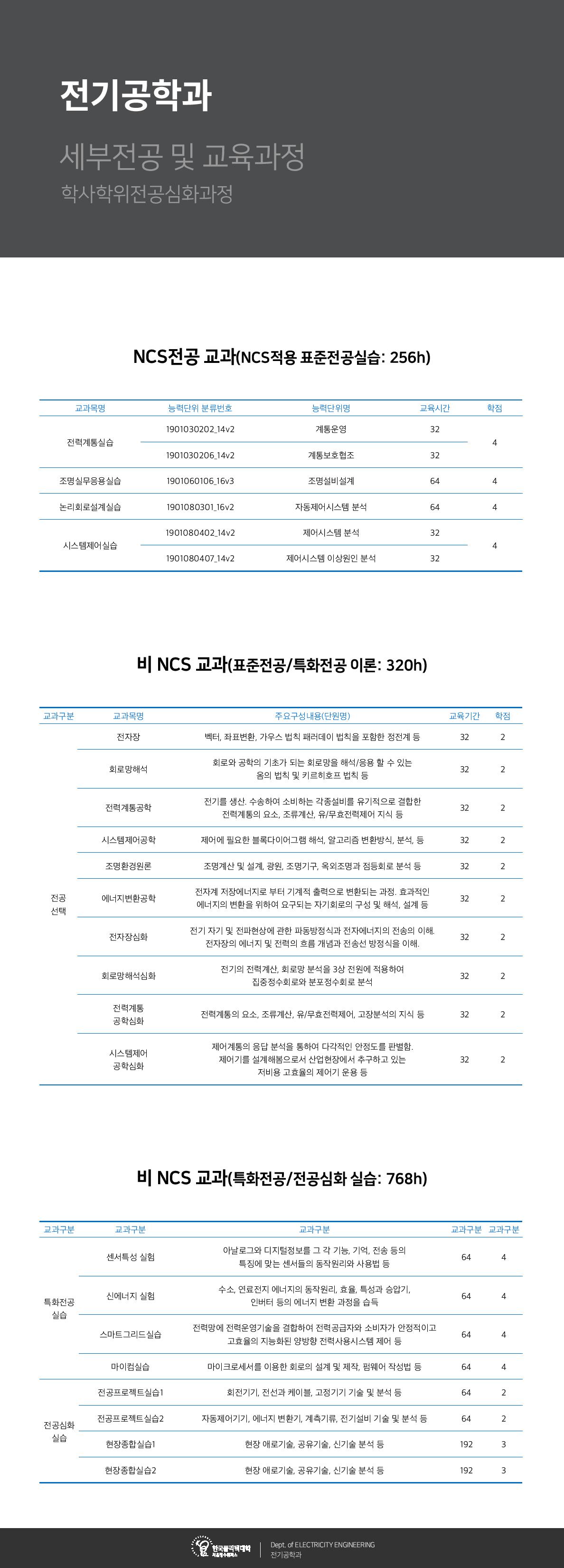 교육과정