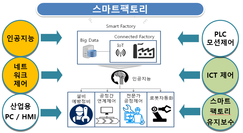 학과목표