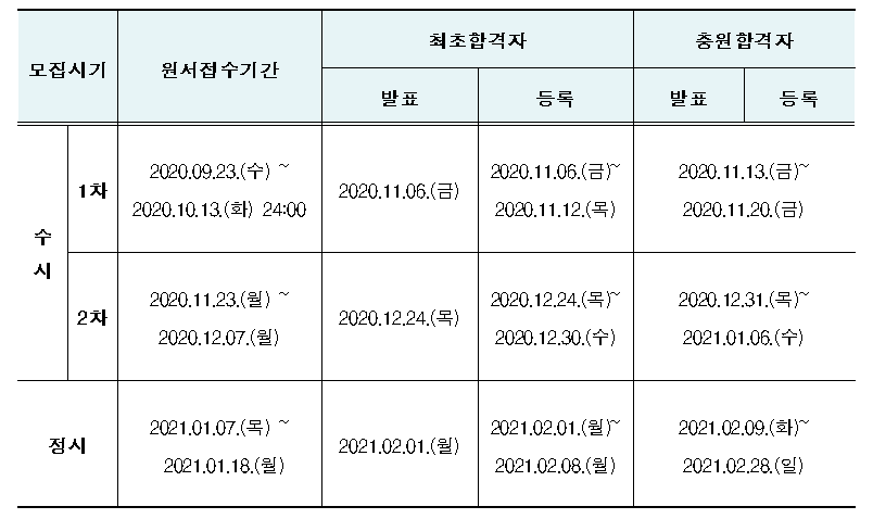 2021학년도 입학전형 일정