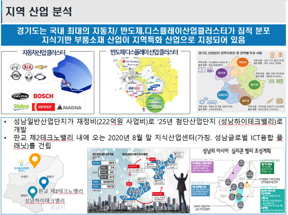 지역 산업 분석