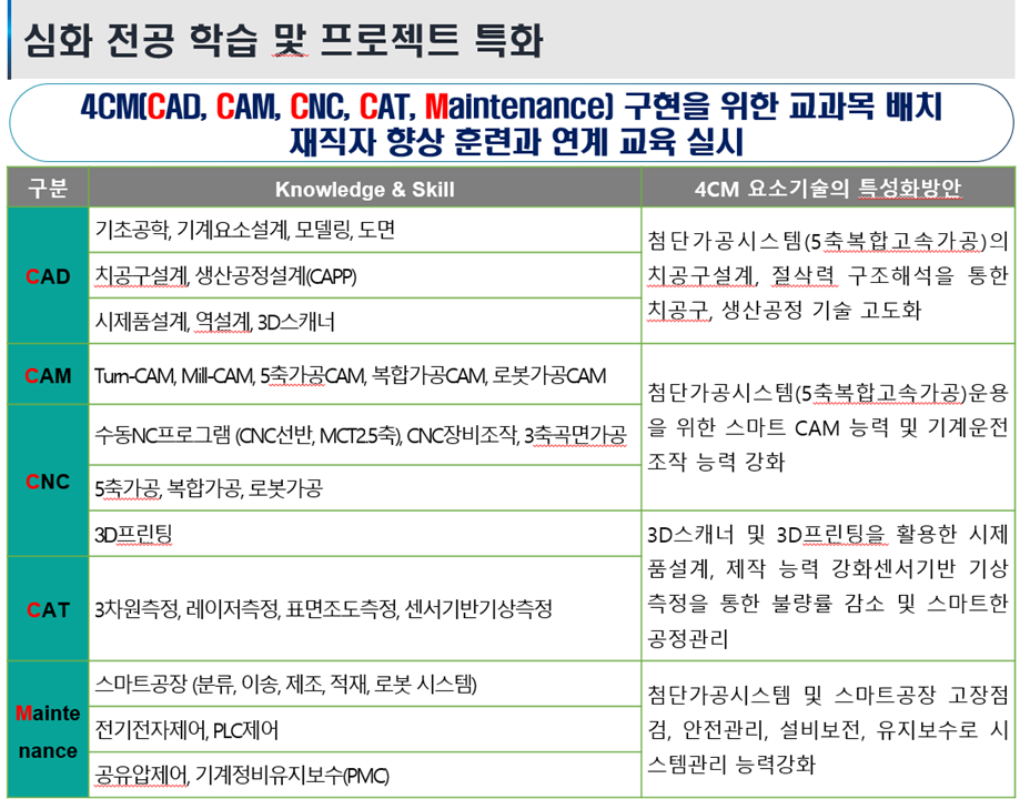 심화 전공 학습 및 프로젝트 특화