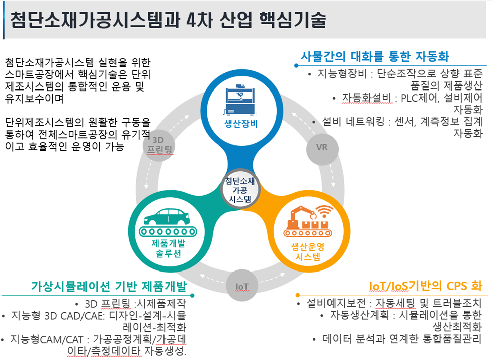 학과소개