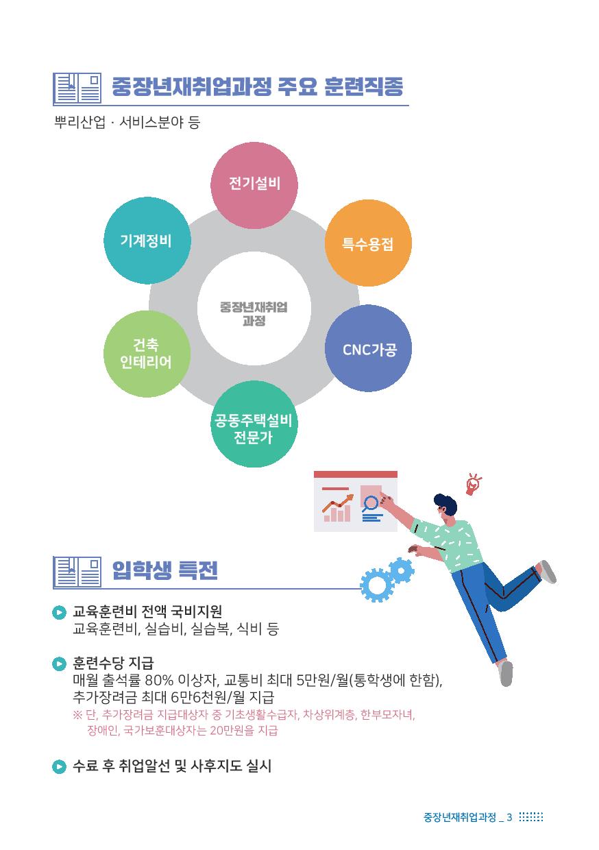 중장년재취업과정 안내3