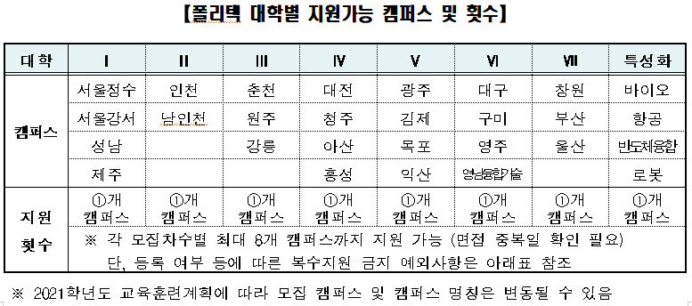 복수지원 허용범위