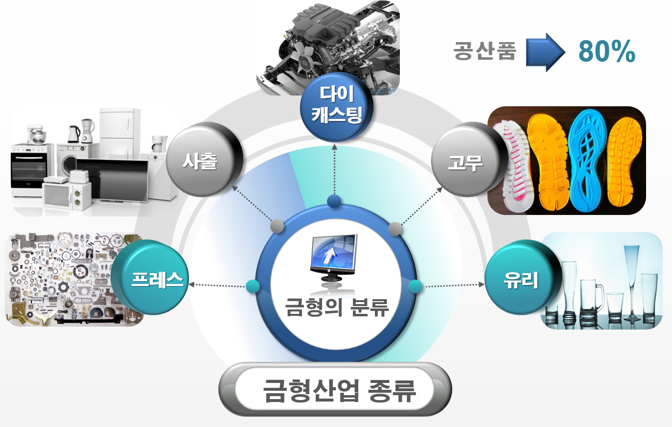 금형디자인과 학과소개 이미지1