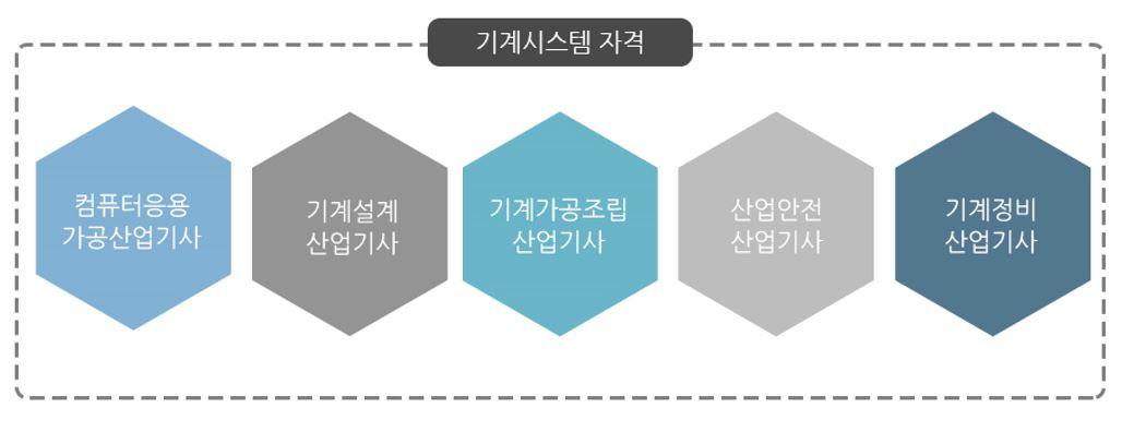 자격취득