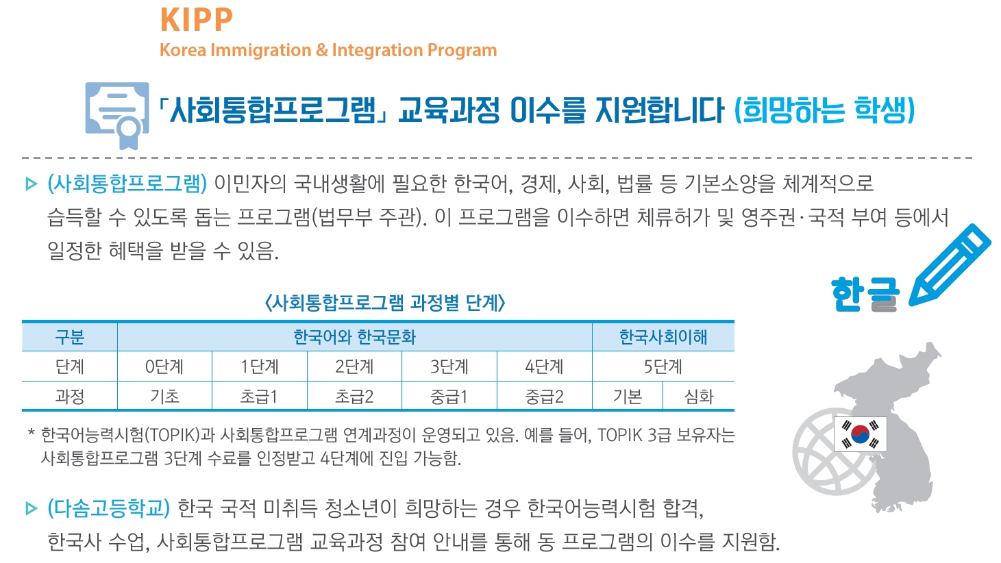 KIPP 사회통합프로그램