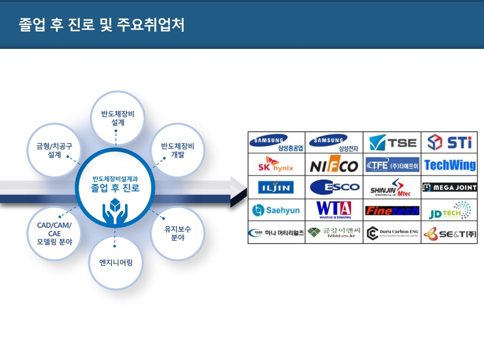 반도체장비설계과 학과소개7