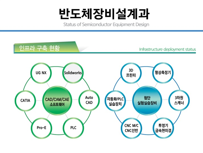 반도체장비설계과 교육과정