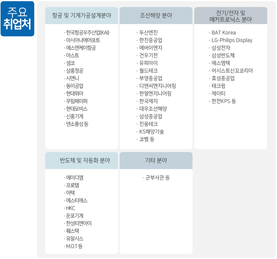 주요취업처