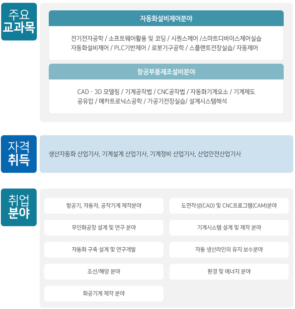 주요교과목, 자격취득 취업분야