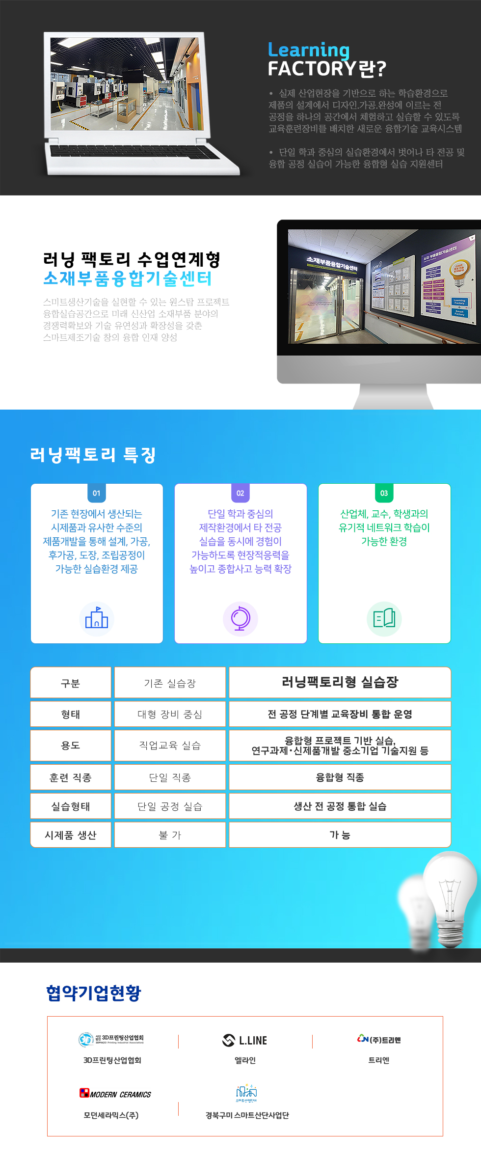 INNO Factory란?혁신(Innovation)과 러닝팩토리(Learning Factory)의 합성어로 실제 산업 현장을 기반으로 하는 학습 환경으로 연구주제에 대해 직접 시법공정을 운영할 수 있는 생산시설을 갖춘 산업현장과 유사한 실습공간으로 통합형 실습장이다. 즉, 이론과 실습교과 수행을 제조현장과 동일한 생산과정에 대한 학습체험이 가능하도록 실제 제품 생산 환경을 조성한 시설을 말한다.러닝팩토리 업체 협약 현황(15개 기관)(재)강원테크노파크, (재)강원정보문화진흥원, 신흥개발(주), 팬덤패브리케이션(주), ㈜한국LED,㈜현대전기, 유성정밀, 월트리, 디크리에이티브, 메디컬아이피, ㈜프론트유, 창의융합콘텐츠연구소, 엠아이제이, 사운드타워, 칼라 투 러닝팩토리 특징①기존 현장에서 생산되는 시제품과 유사한 수준의 제품개발을 통해 설계, 가공, 후가공, 조립공정이 가능한 실습환경을 제공한다.②단일 확과 중심의 제작환경에서 타 전공 실습을 동시에 경험이 가능하도록 현장 적응력을 높이고 종합사고 능력을 확장시킬 수 있다.③산업체, 교수, 학생과의 유기적 네트워크 학습이 가능한 환경이다