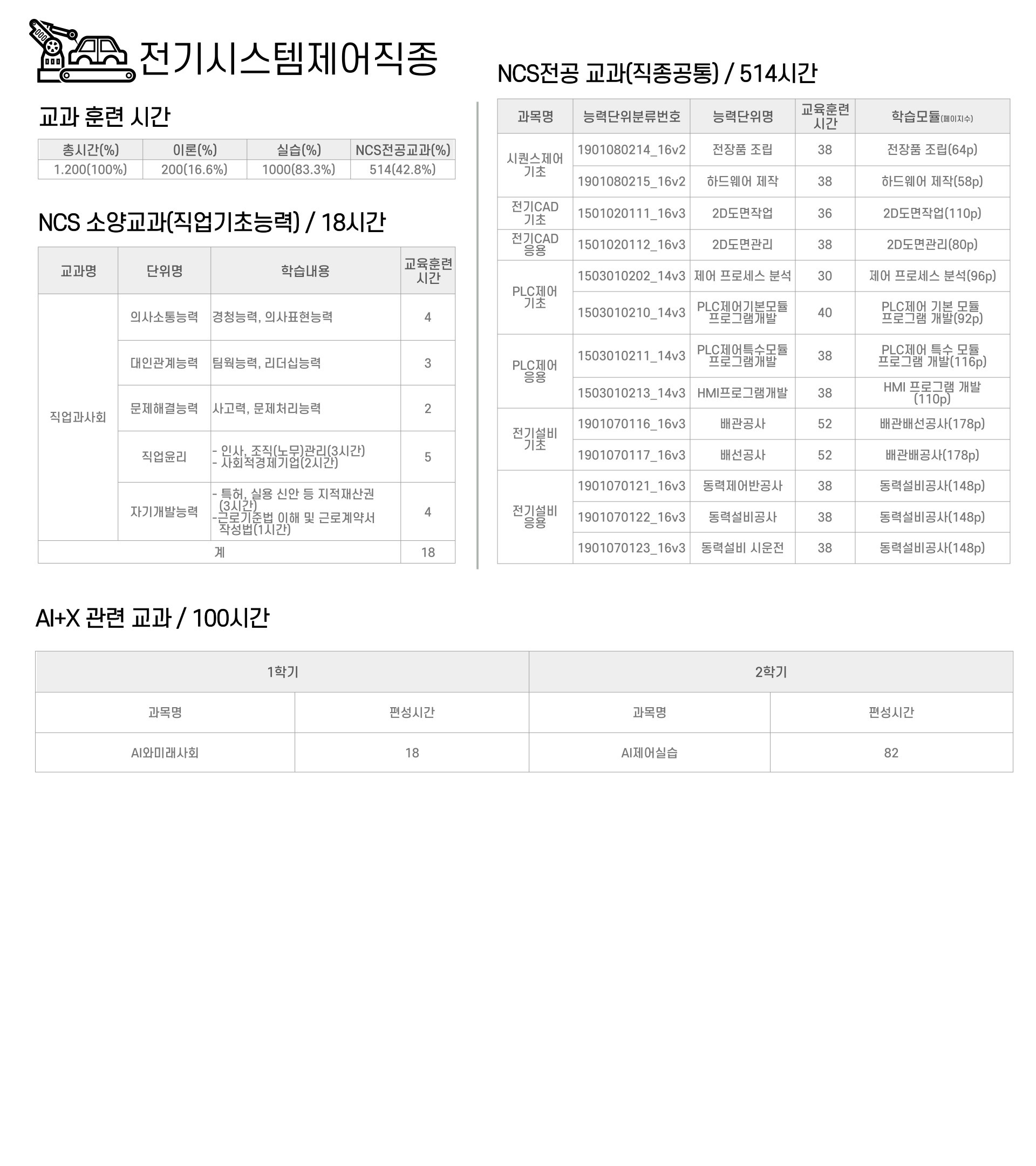 교육과정