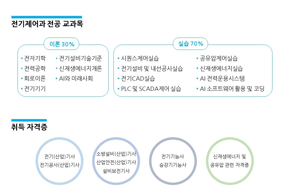 학과소개