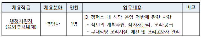 [직원채용공고] 행정지원직(육아휴직대체) 영양사 채용 공고 이미지1