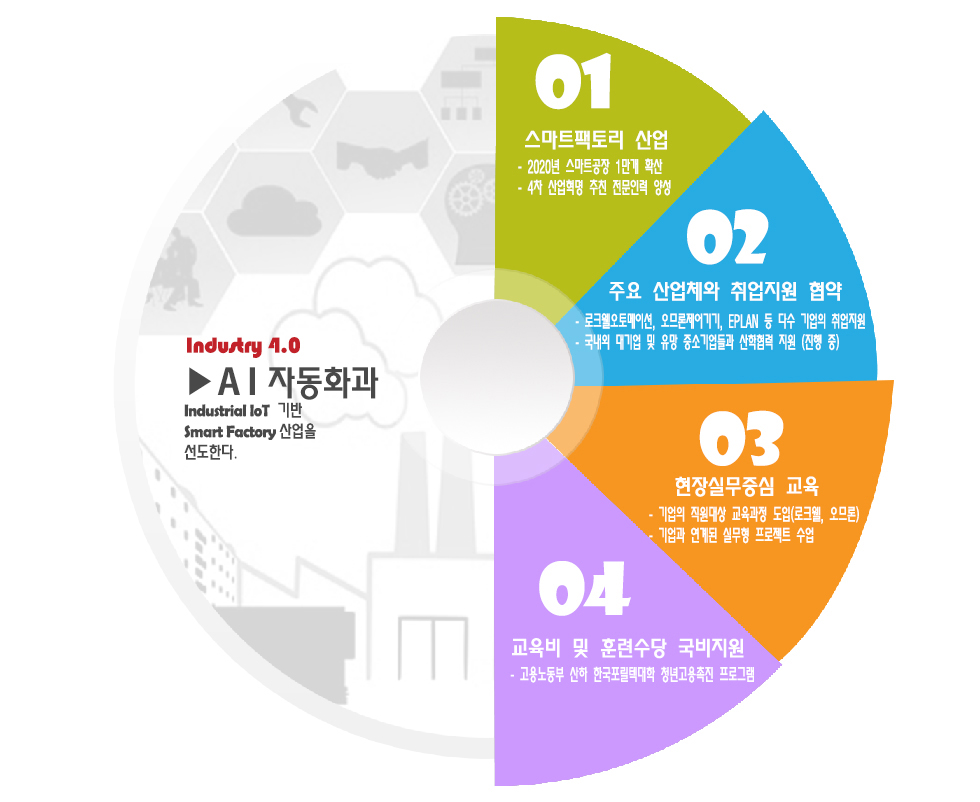 학과특징