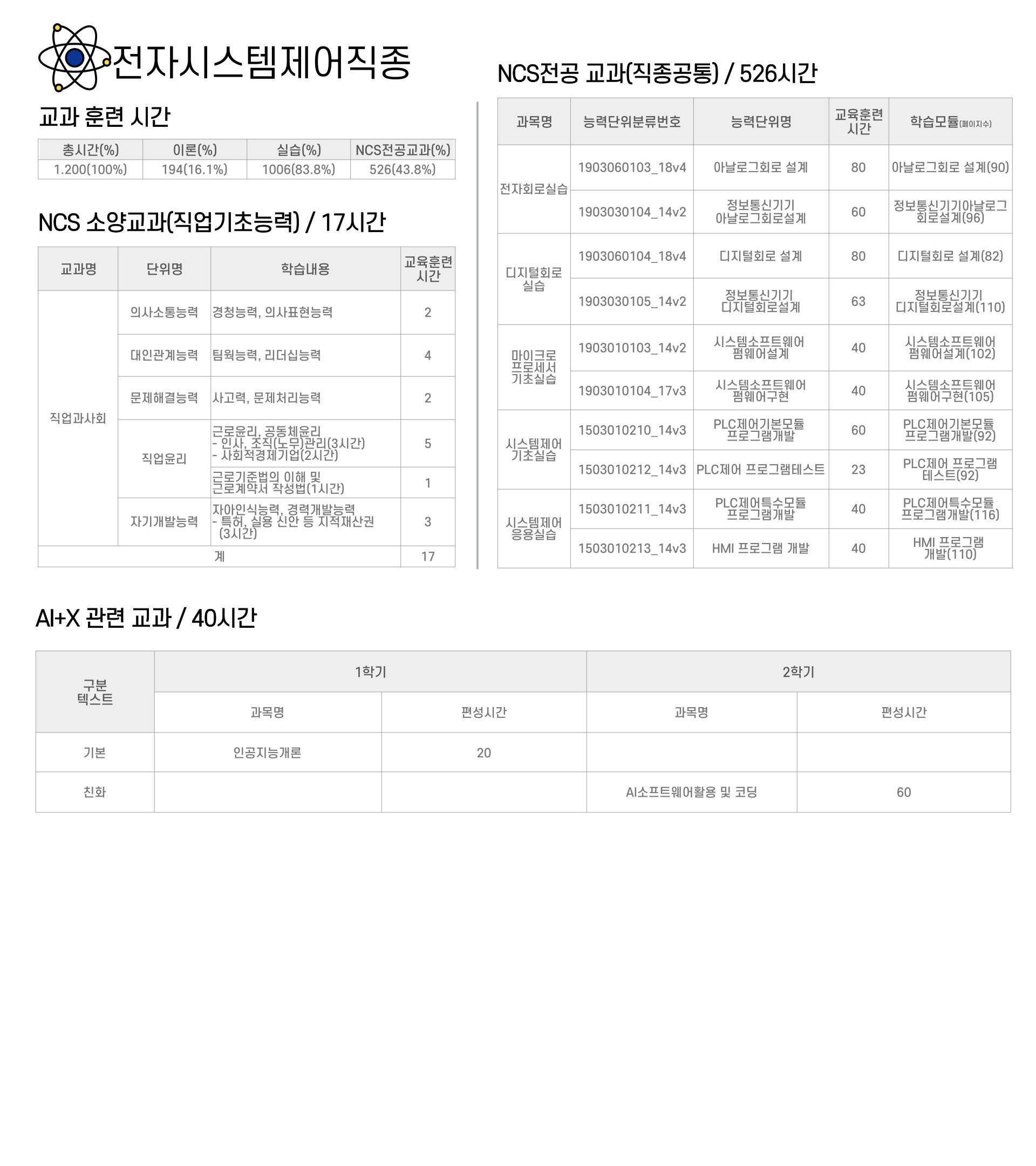 교육과정