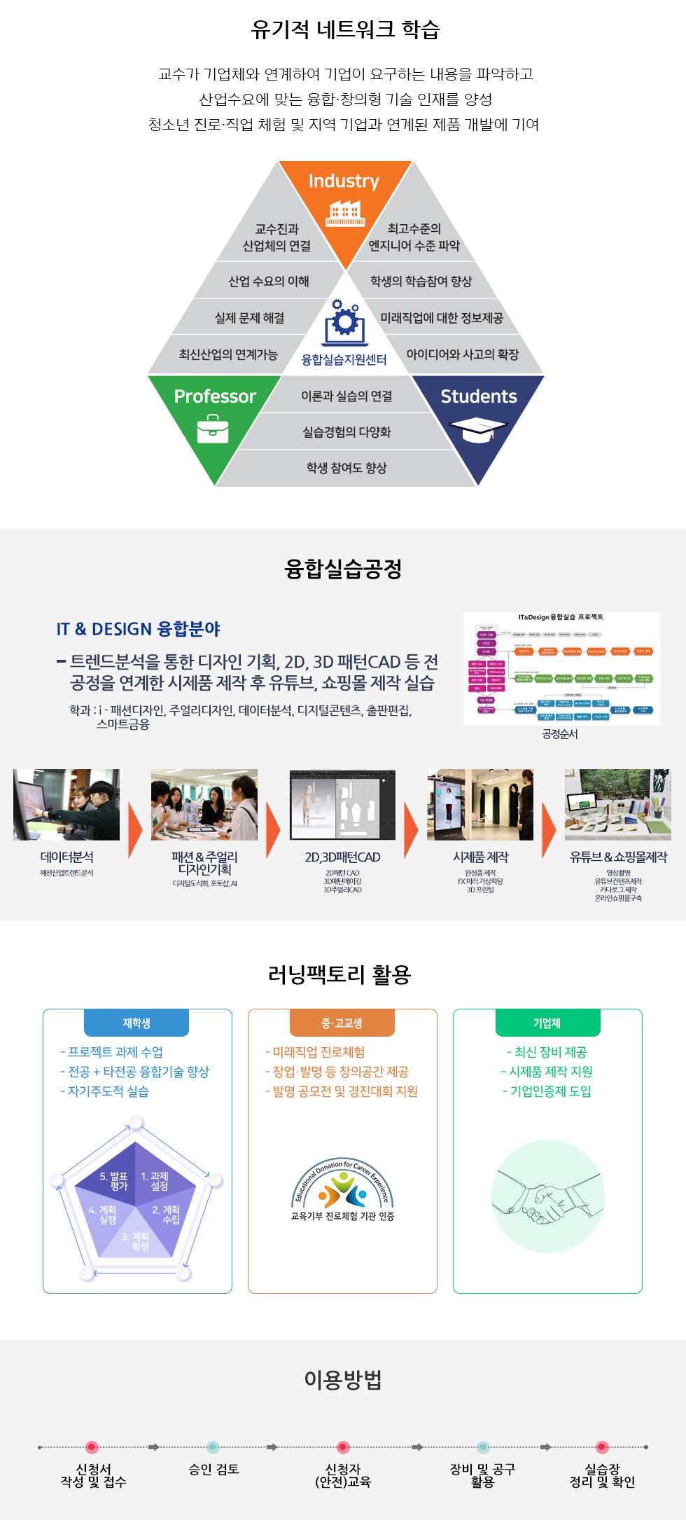 유기적 네트워크 학습 교수가 기업체와 연계하여 기업이 요구하는 내용을 파악하고 산업수요에 맞는 융합·창의형 기술 인재를 양성 청소년 진로·직업 체험 및 지역 기업과 연계된 제품 개발에 기여 / 교수가 기업체와 연계하여 기업이 요구하는 내용을 파악하고 산업수요에 맞는 융합·창의형 기술 인재를 양성 / Professor - 교수진과 산업의 연결 - 산업 수요의 이해 - 실제 문제 해결 - 최신 산업의 연계가능 Industry - 최고수준의 엔지니어 수준 파악 - 학생의 학습 참여 - 미래직업에 대한 정보 제공 - 아이디어와 사고의 확장 Student - 이론과 실습의 연결 - 실습 경험의 다양화 - 학생 참여도 향상 융합실습지원센터 융합실습공정 /의료공학 분야- 의료기기 모델링(3D), 회로 설계(PCB제작), 임플란트 시제품 제작, 의료 영상 자료 이미지 프로세싱, 재활 의료기기 부품 가공 등 의료기기의 전반에 걸친 시제품 제작 실습 학과 : 의료공학과 1. 임플란트 제품 설계 및 시제품 제작 과정<수술용 임플란트 및 수술가이드 설계>의료영상 자료에서 골반뼈 추출<의료용 영상 추출> 의료용 이미지 프로세싱 사용하여 뼈, 근육 드을 분별하여 골격 모양 추출) <3D모델링을 이용하여 모델링 테이터 출력준비>서포트 작업 및 출력준비 완제품 출력완료<후가공을 통한 임플란트 및 서포트 제작>2. 의료기기 시제품 제작아이디어 회의 > 기구설계 > 기구부 제작 및 가공 > 디버깅 및 시제품 완성 / 회로설계 > PCB 설계 및 회로제작 > 펌웨어 코딩 및 업로드 > 디버깅 및 시제품 완성 / 러닝팩토리 활용 / 재학생 - 프로젝트 과제 수업 - 전공 + 타전공 융합기술 향상 - 자기주도적 실습 / 1. 과제설정, 2. 계획수립, 3. 계획확정, 4. 계획 실행, 5. 발표 평가 / 중고교생 - 미래직업 진로체험 - 창업·발명 등 창의공간 제공 - 발명 공모전 및 경진대회 지원, 교육기부 진로체험 기관인증 / 기업체 - 최신 장비 제공 - 시제품 제작 지원 - 기업인증제 도입 / 이용방법 신청서 작성 및 접수 승인 검토 신청자 (안전)교육 장비 및 공구 활용 실습장 정리 및 확인