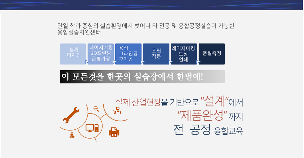 단일 학과 중심의 실습환경에서 벗어나 타 전공 및 융합공정실습이 가능한 융합실습지원센터. 설계디자인 > 레이저커팅 3D프린팅 금형가공 > 용접 그라인딩  후가공 > 조작 작동 > 레이저마킹 도장 인쇄 > 품질측정. 이 모든것을 한곳의 실습장에서 한번에! 실제 산업현장을 기반으로 `설계`에서 `제품완성` 까지 전 공정 융합교육