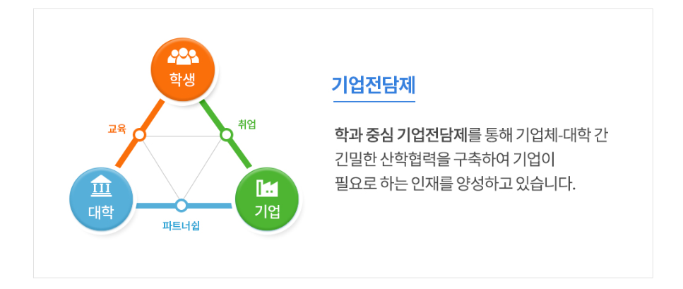 기업전담제