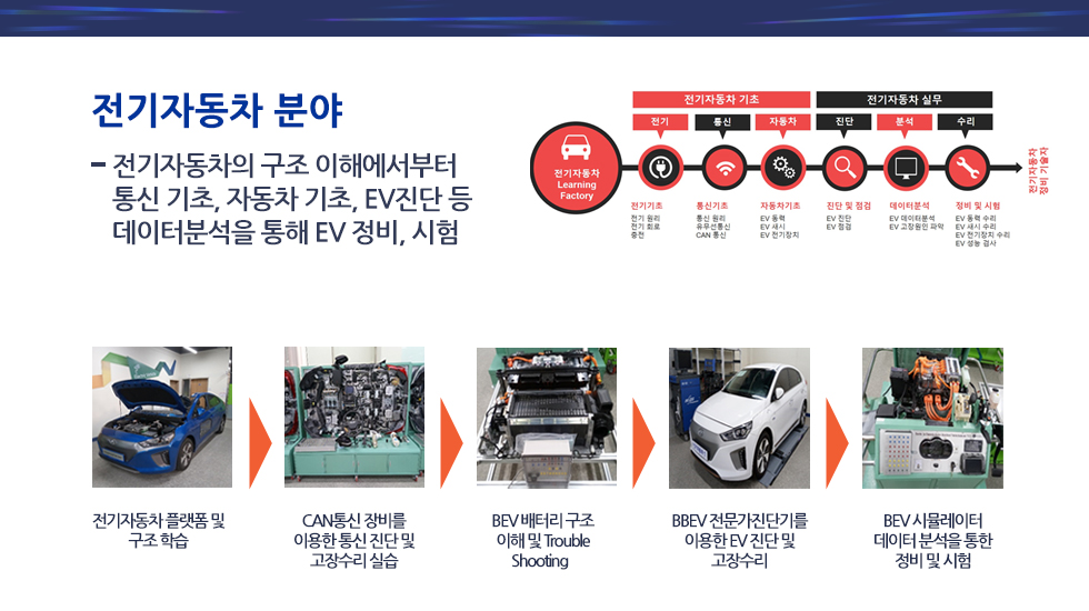전기자동차 분야