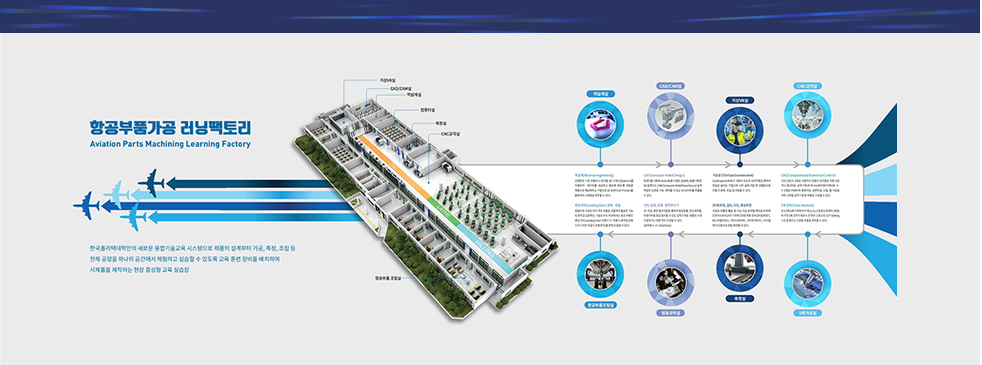 항공부품가공 러닝팩토리