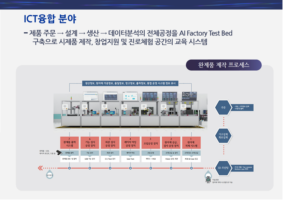 ICT융합 분야