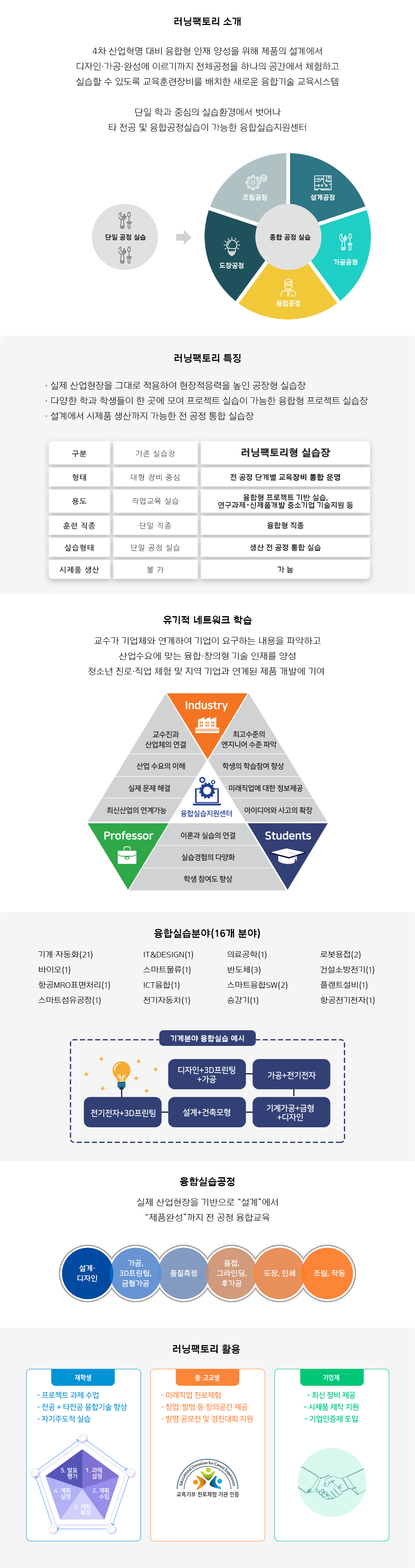 러닝팩토리 소개