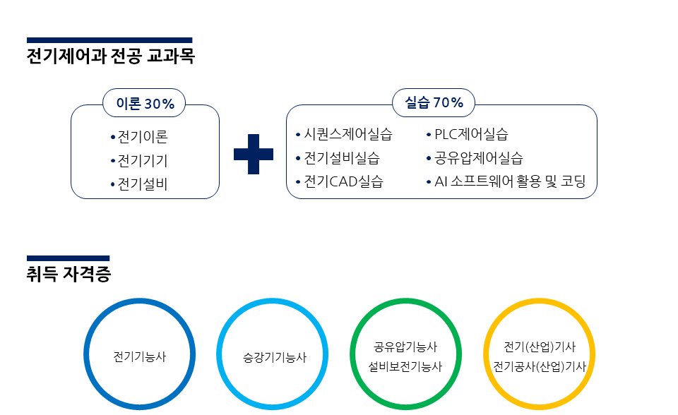 학과소개