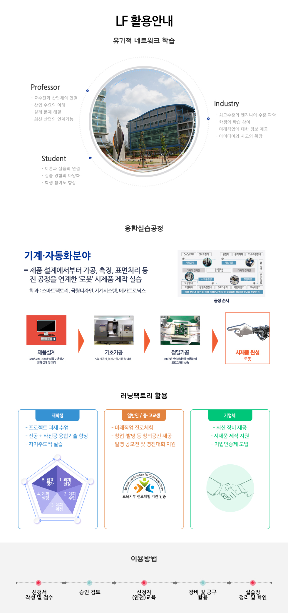 활용안내