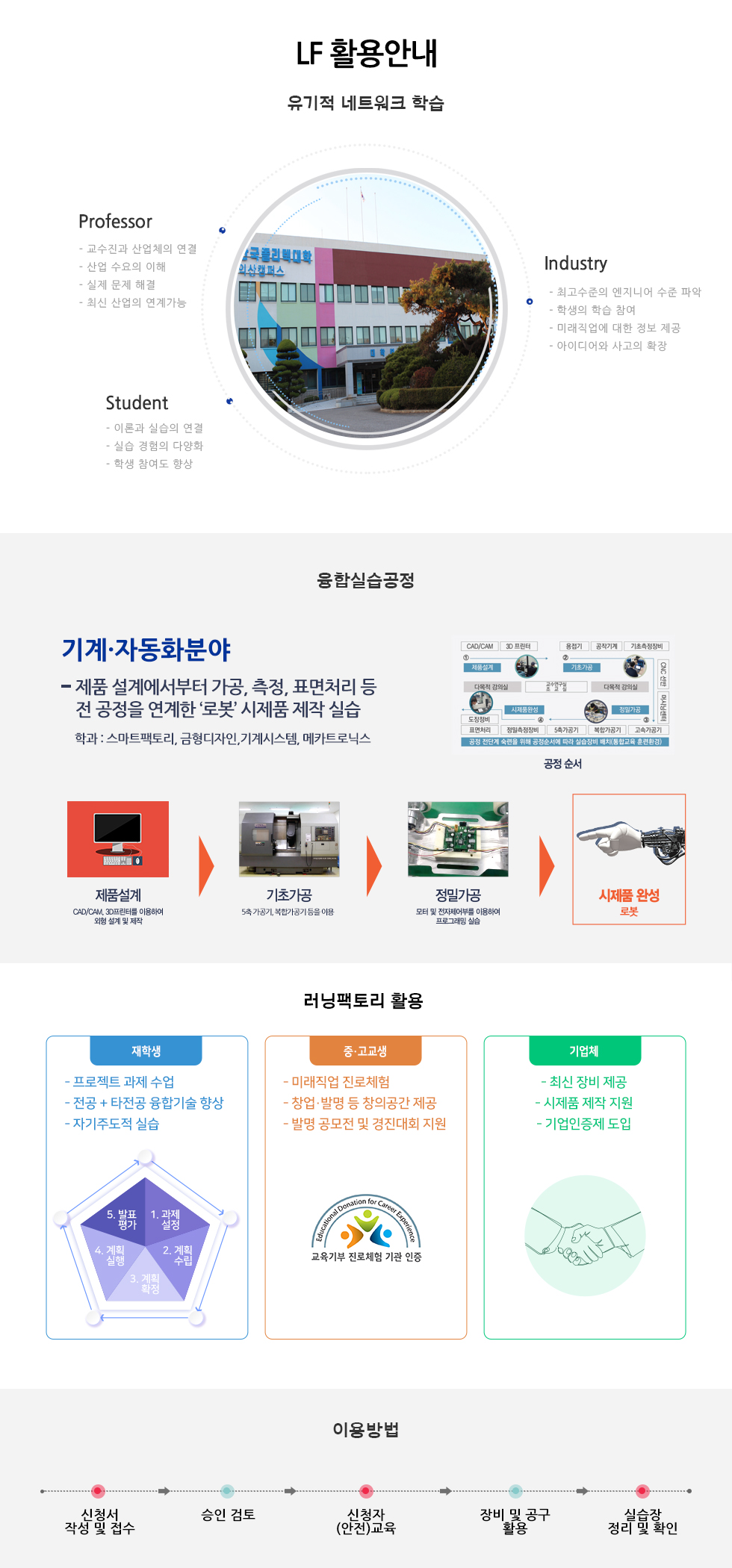 유기적 네트워크 학습 교수가 기업체와 연계하여 기업이 요구하는 내용을 파악하고 산업수요에 맞는 융합&middot;창의형 기술 인재를 양성 청소년 진로&middot;직업 체험 및 지역 기업과 연계된 제품 개발에 기여 / 교수가 기업체와 연계하여 기업이 요구하는 내용을 파악하고 산업수요에 맞는 융합&middot;창의형 기술 인재를 양성 / Professor - 교수진과 산업의 연결 - 산업 수요의 이해 - 실제 문제 해결 - 최신 산업의 연계가능 Industry - 최고수준의 엔지니어 수준 파악 - 학생의 학습 참여 - 미래직업에 대한 정보 제공 - 아이디어와 사고의 확장 Student - 이론과 실습의 연결 - 실습 경험의 다양화 - 학생 참여도 향상 융합실습지원센터 융합실습공정  /의료공학 분야- 의료기기 모델링(3D), 회로 설계(PCB제작), 임플란트 시제품 제작, 의료 영상 자료 이미지 프로세싱, 재활 의료기기 부품 가공 등 의료기기의 전반에 걸친 시제품 제작 실습 학과 : 의료공학과 1. 임플란트 제품 설계 및 시제품 제작 과정<수술용 임플란트 및 수술가이드 설계>의료영상 자료에서 골반뼈 추출<의료용 영상 추출> 의료용 이미지 프로세싱 사용하여 뼈, 근육 드을 분별하여 골격 모양 추출) <3D모델링을 이용하여 모델링 테이터 출력준비>서포트 작업 및 출력준비 완제품 출력완료<후가공을 통한 임플란트 및 서포트 제작>2. 의료기기 시제품 제작아이디어 회의 > 기구설계 > 기구부 제작 및 가공 > 디버깅 및 시제품 완성 / 회로설계 > PCB 설계 및 회로제작 > 펌웨어 코딩 및 업로드 > 디버깅 및 시제품 완성 / 러닝팩토리 활용 / 재학생 - 프로젝트 과제 수업 - 전공 + 타전공 융합기술 향상 - 자기주도적 실습 / 1. 과제설정, 2. 계획수립, 3. 계획확정, 4. 계획 실행, 5. 발표 평가 / 중고교생 - 미래직업 진로체험 - 창업&middot;발명 등 창의공간 제공 - 발명 공모전 및 경진대회 지원, 교육기부 진로체험 기관인증 / 기업체 - 최신 장비 제공 - 시제품 제작 지원 - 기업인증제 도입 / 이용방법 신청서 작성 및 접수 승인 검토 신청자 (안전)교육 장비 및 공구 활용 실습장 정리 및 확인