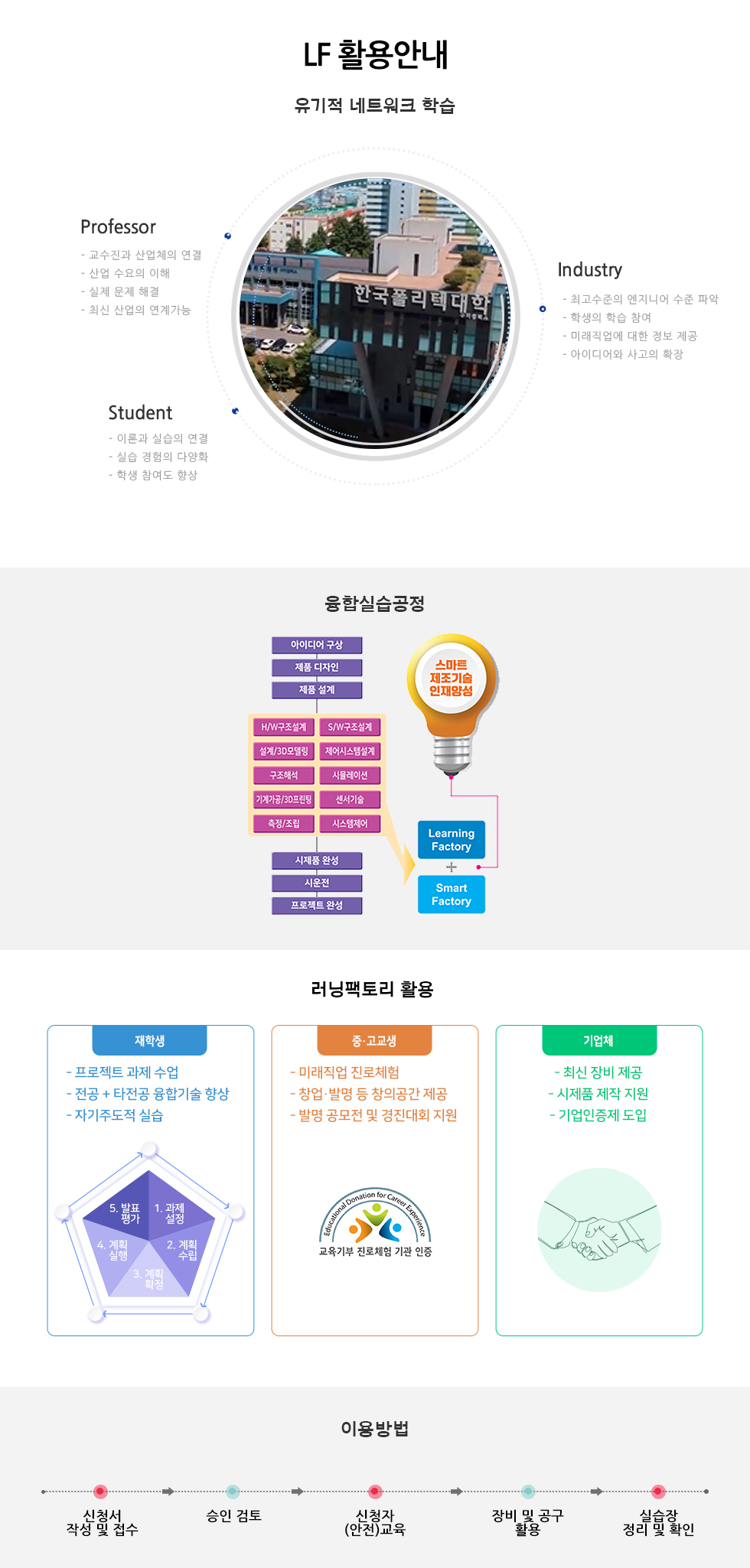 열린 물 복합실습지원센터 활용 안내  공정순서 1 제품설계 CAD/CAM, 3D 스캐너, 3D 프린터 3 정밀가공 및 시제품 완성 정밀 계측장비, 용접기, 레이저 가공기 2 기초가공 기초 계측장비, CNC 선반, 머시닝센터, 범용선반/밀링, 5축가공기  4 시연 및 홍보 디지털카메라, 360 자이로 VR  ※ 공정 전단계 숙련을 위해 공정순서에 따라 실습장비 배치 (통합교육 훈련환경) 이용방법 1 신청서 작성 (사용자, 기업체 기술상담) 2 멘토 검토 (전담교원) 3 신청자(안전) 교육 (전담교원) 4 장비 및 공구 활용 (사용자) 5 제작 완료 (사용자)