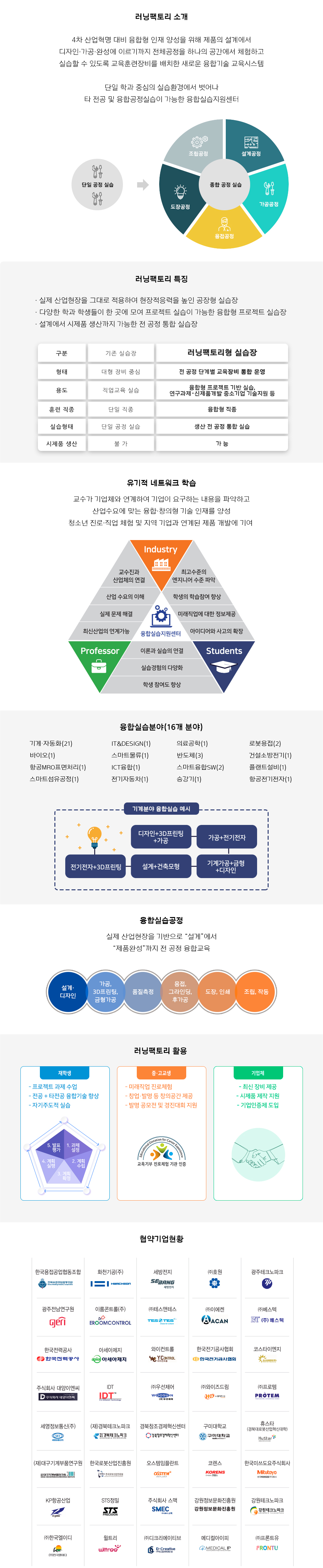 러닝팩토리 소개